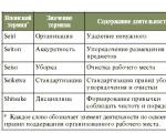 Prezentare - Familia și valorile familiei „Petru și Fevronia din Murom - un exemplu de prezentare a relațiilor de familie despre Petru și Fevronia