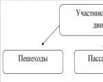 Bota.  Shenjat rrugore.  Projekti hulumtues “Miqtë e mi - shenja rrugore Shenjat rrugore dhe bota përreth nesh