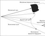 การวางแผนสถานการณ์และคุณลักษณะ วิธีการของสถานการณ์หมายถึง