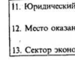 Servicii pentru public: cele mai promițătoare idei de afaceri