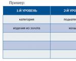 Assortiment matritsasini shakllantirish