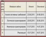 Автоматизированное рабочее место специалиста по кадрам Характеристика объекта автоматизации