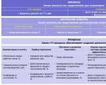 Analiza resurselor umane: de ce este dificil de utilizat și de unde să începeți dacă vă decideți asupra rentabilității investiției ca instrument universal de analiză a resurselor umane