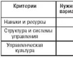 Koncepti dhe thelbi i një strategjie antikrizë të një ndërmarrje Strategjitë për zhvillimin antikrizë të një ndërmarrje