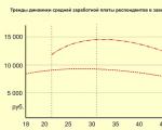 Блатной жаргон в повседневной речи