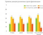 Lucrul pe internet fără înșelăciune - doar locuri vacante reale și modalități de a câștiga bani