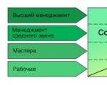 Opt principii ale managementului calității (TQM) Compania CredoFii cel mai bun posibil