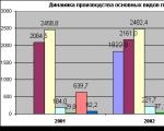 ประวัติความเป็นมาของการพัฒนา Rusal - บริษัท ที่สร้าง 